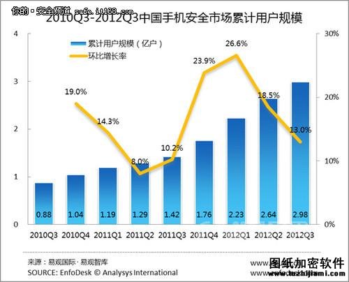 第三方应用商店亟待安全防护和自律监管