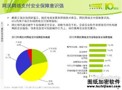 2012安全报告：超半数网民担忧“支付安全”