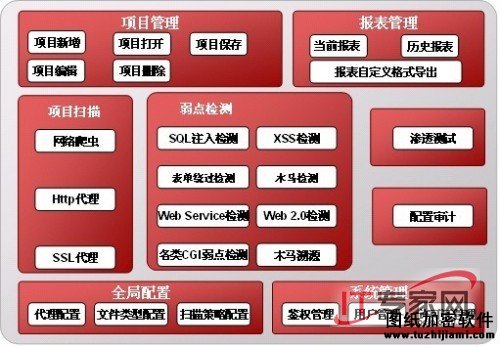 产品的功能结构图