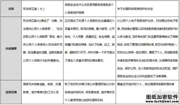 解读《加强网络信息保护的决定》 数据安全不容忽视