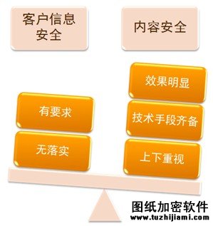 解读《加强网络信息保护的决定》 数据安全不容忽视