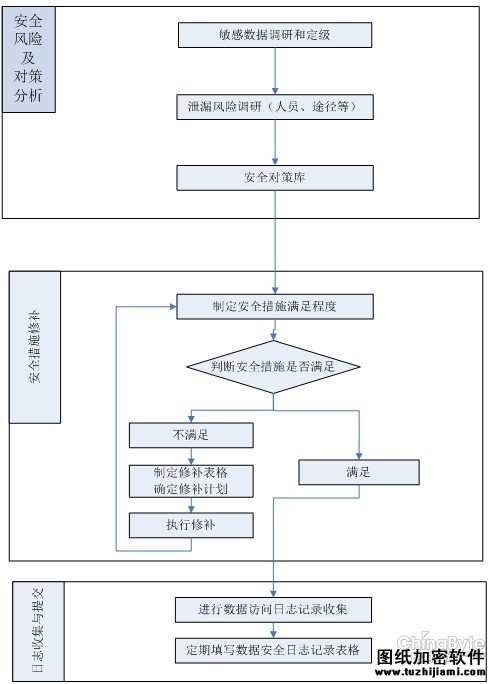 解读《加强网络信息保护的决定》 数据安全不容忽视