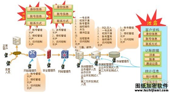 解读《加强网络信息保护的决定》 数据安全不容忽视